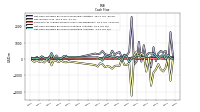 Net Cash Provided By Used In Investing Activities