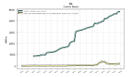 Cash And Cash Equivalents At Carrying Value