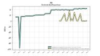 Payments For Repurchase Of Common Stock