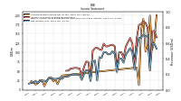 Net Income Loss