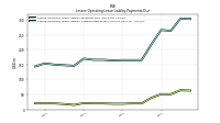 Lessee Operating Lease Liability Payments Due Year Four