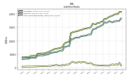 Short Term Borrowings