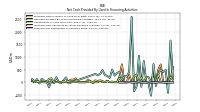 Payments For Repurchase Of Common Stock