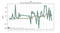 Net Cash Provided By Used In Operating Activities