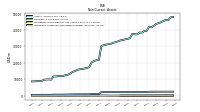 Intangible Assets Net Excluding Goodwill