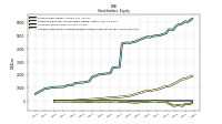 Accumulated Other Comprehensive Income Loss Net Of Tax