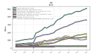 Intangible Assets Net Excluding Goodwill