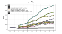 Intangible Assets Net Excluding Goodwill