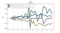 Net Cash Provided By Used In Investing Activities