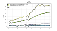 Interest Expense