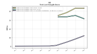 Finite Lived Intangible Assets Accumulated Amortization