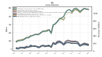 Comprehensive Income Net Of Tax