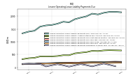 Lessee Operating Lease Liability Payments Due Year Four