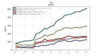 Liabilities Current