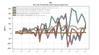 Increase Decrease In Accounts Payable