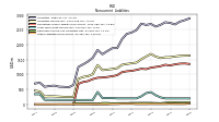 Other Liabilities Noncurrent