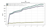 Operating Lease Liability Current