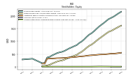 Accumulated Other Comprehensive Income Loss Net Of Tax