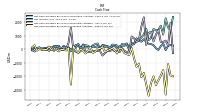 Net Cash Provided By Used In Investing Activities