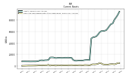 Cash And Cash Equivalents At Carrying Value