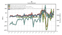 Income Loss From Continuing Operations 
Before Income Taxes Minority Interest And Income Loss From Equity Method Investments