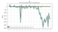 Net Cash Provided By Used In Investing Activities