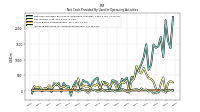 Increase Decrease In Accounts Receivable