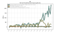 Net Income Loss