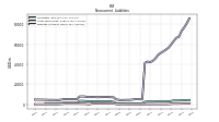 Deferred Income Tax Liabilities Net