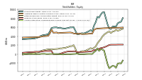 Accumulated Other Comprehensive Income Loss Net Of Tax