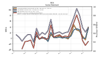 Income Loss From Continuing Operations 
Before Income Taxes Extraordinary Items Noncontrolling Interest