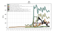 Intangible Assets Net Excluding Goodwill