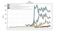 Prepaid Expense And Other Assets Current