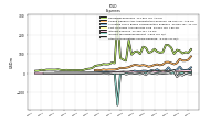 Other Nonoperating Income Expense