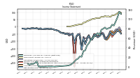 Comprehensive Income Net Of Tax