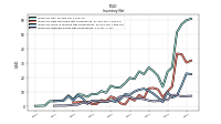 Inventory Finished Goods Net Of Reserves