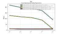 Lessee Operating Lease Liability Payments Due Year Two