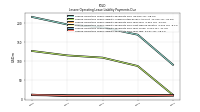 Lessee Operating Lease Liability Payments Due Year Three