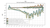 Net Income Loss