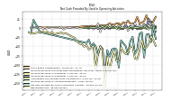 Net Cash Provided By Used In Operating Activities