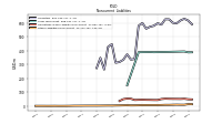 Other Liabilities Noncurrent
