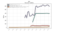 Deferred Income Tax Liabilities Net