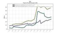 Accumulated Depreciation Depletion And Amortization Property Plant And Equipment