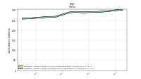 Weighted Average Number Of Diluted Shares Outstanding