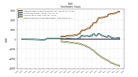 Retained Earnings Accumulated Deficit