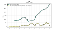 Cash And Cash Equivalents At Carrying Value