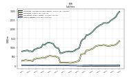 Other Liabilities