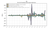 Net Cash Provided By Used In Operating Activities