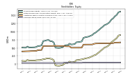 Common Stock Value
