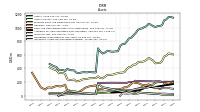 Intangible Assets Net Excluding Goodwill